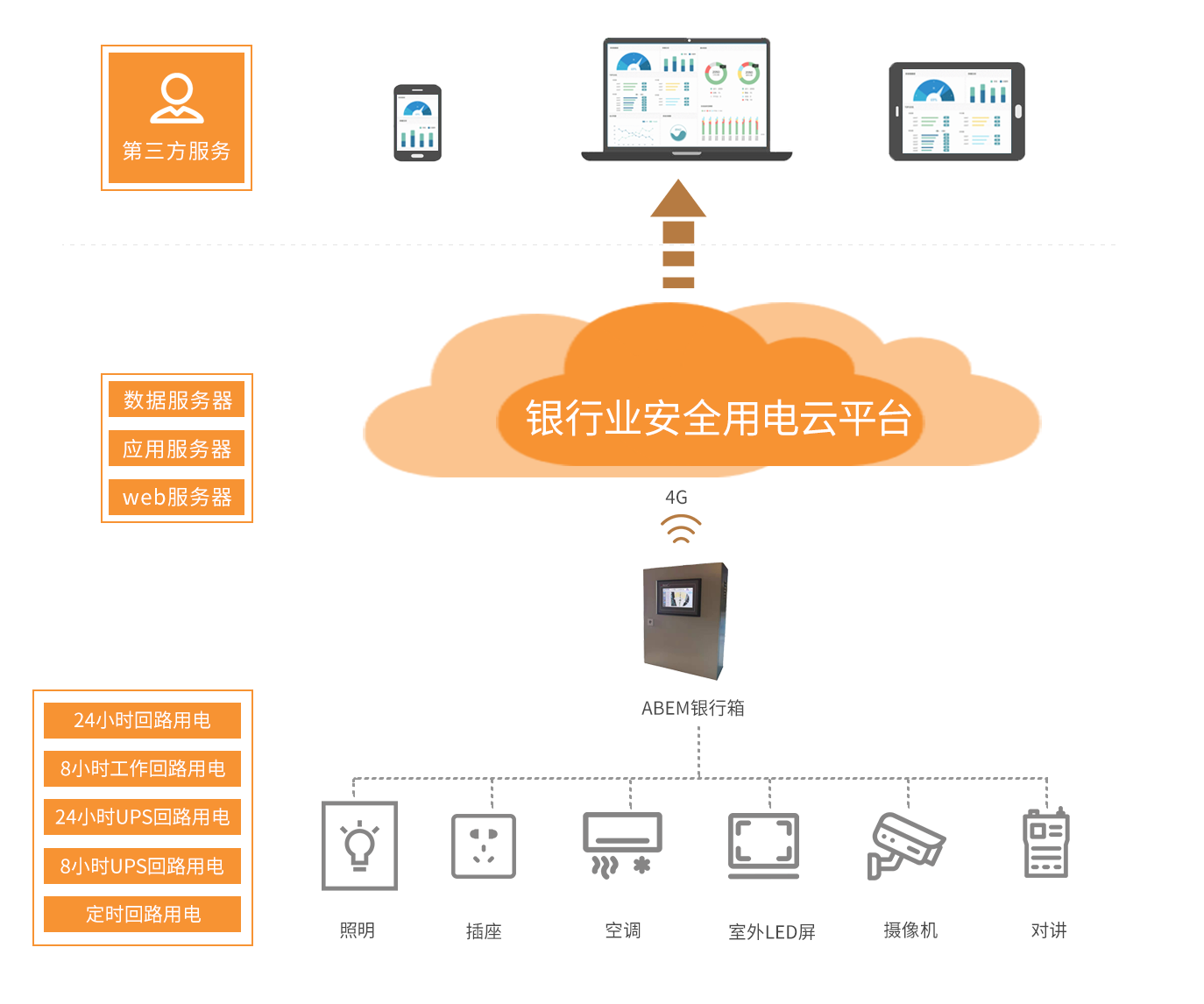 智慧銀行云平臺(tái)