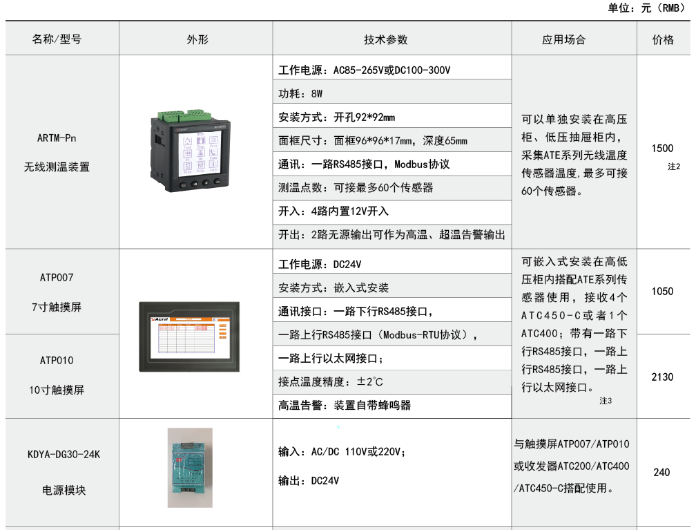 ATE無線測(cè)溫傳感器