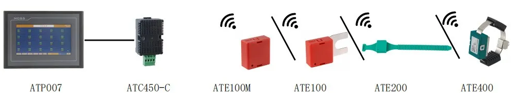 ATE無線測(cè)溫傳感器