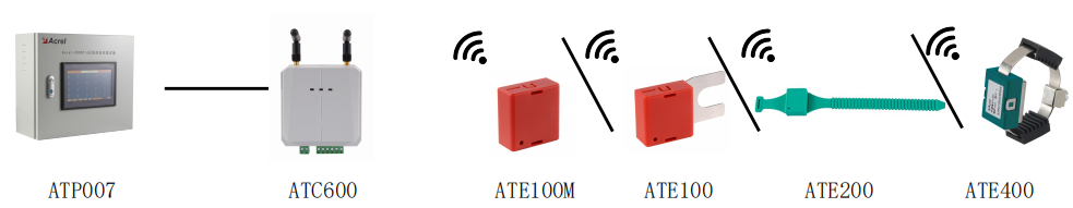 ATE無線測(cè)溫傳感器