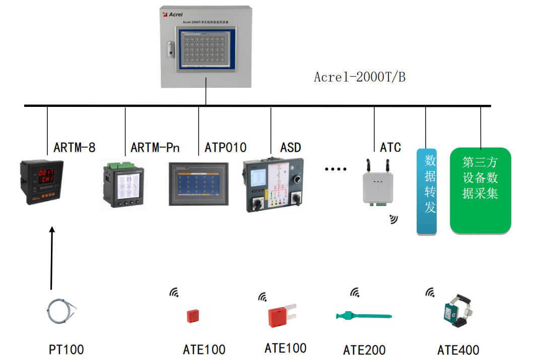ATE無線測(cè)溫傳感器