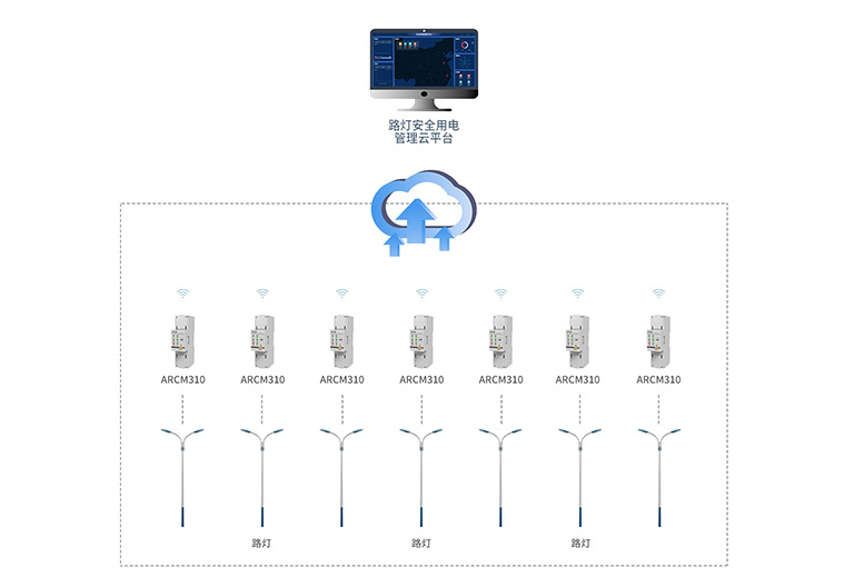 路燈安全用電云平臺(tái)