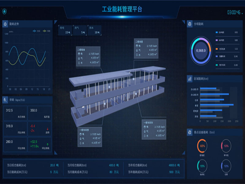 銀行安全用電管理關(guān)于工業(yè)能源管理云平臺(tái)的功能概述